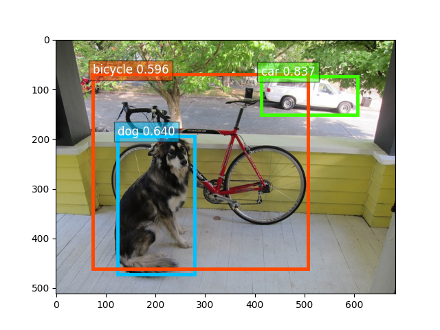 11. Predict With Pre-trained CenterNet Models — Gluoncv 0.11.0 ...