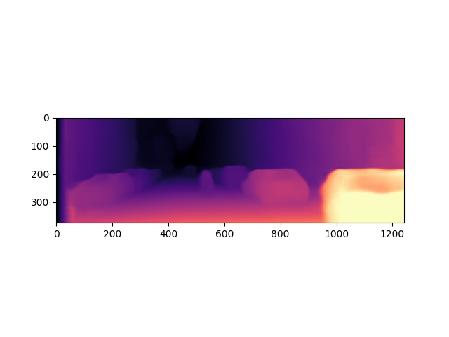 demo monodepth2