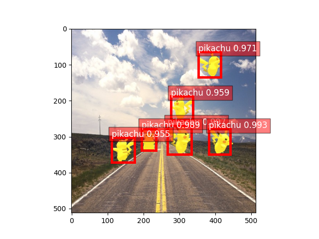 finetune detection